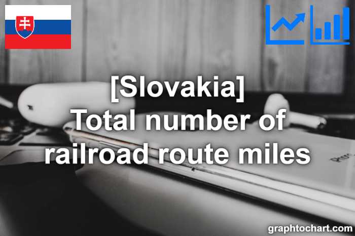 Slovakia's Total number of railroad route miles(Comparison Chart)