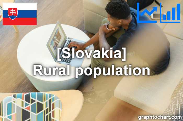 Slovakia's Rural population(Comparison Chart)