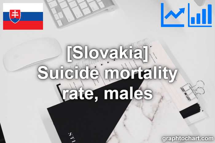 Slovakia's Suicide mortality rate, males(Comparison Chart)