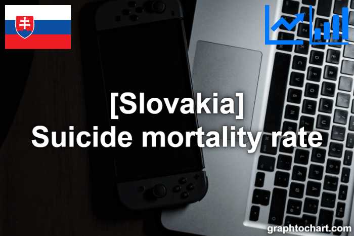 Slovakia's Suicide mortality rate(Comparison Chart)