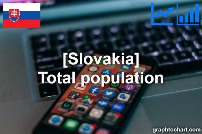 Slovakia's Total population(Comparison Chart)