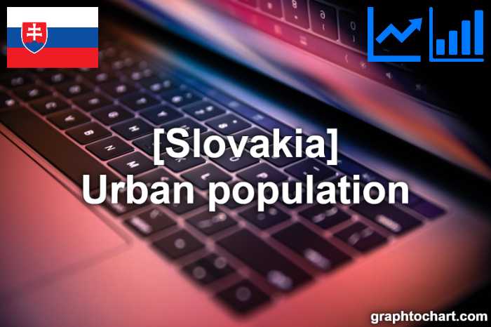 Slovakia's Urban population(Comparison Chart)