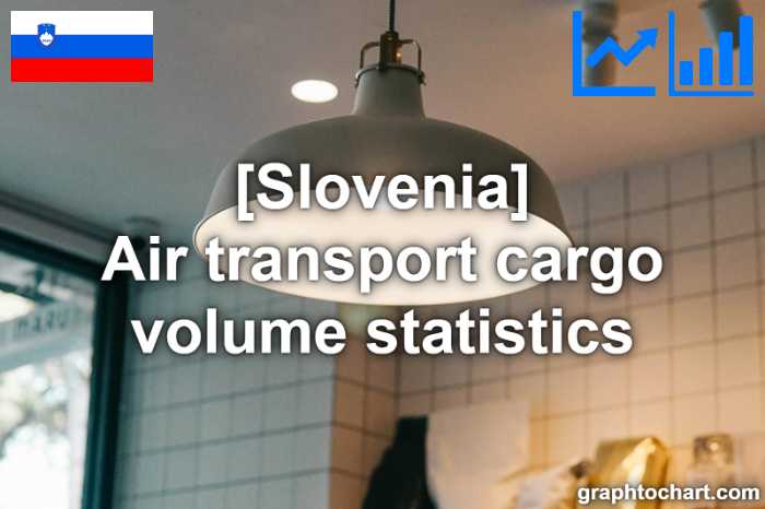 Slovenia's Air transport cargo volume statistics(Comparison Chart)