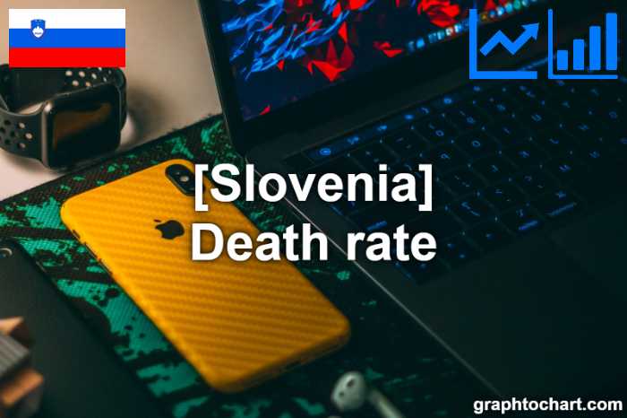 Slovenia's Death rate(Comparison Chart)