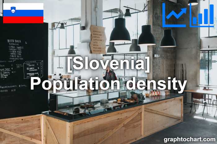 Slovenia's Population density(Comparison Chart)