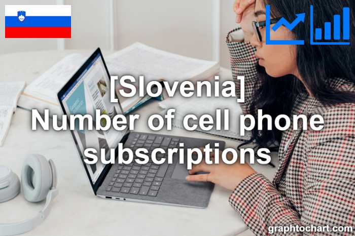 Slovenia's Number of cell phone subscriptions(Comparison Chart)