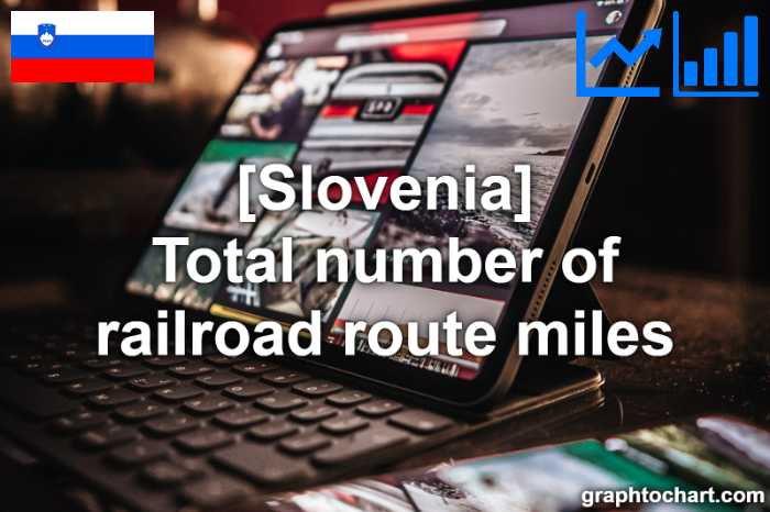 Slovenia's Total number of railroad route miles(Comparison Chart)