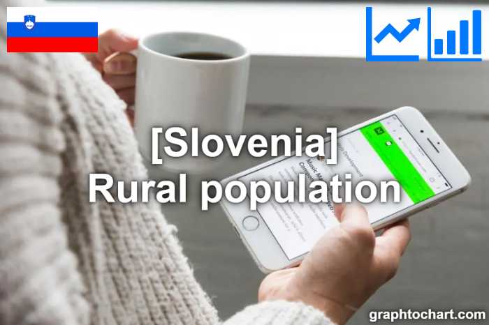 Slovenia's Rural population(Comparison Chart)