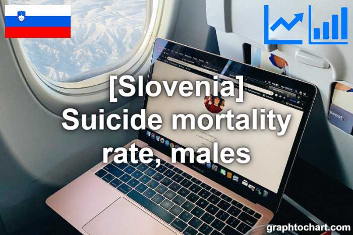 Slovenia's Suicide mortality rate, males(Comparison Chart)