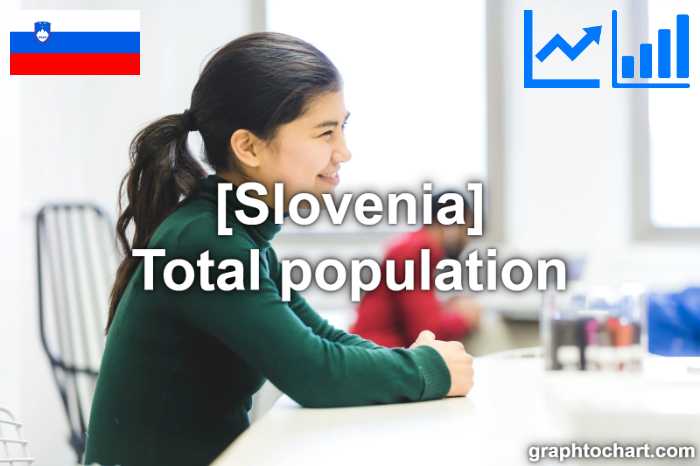 Slovenia's Total population(Comparison Chart)