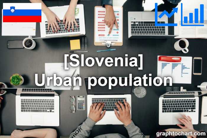 Slovenia's Urban population(Comparison Chart)