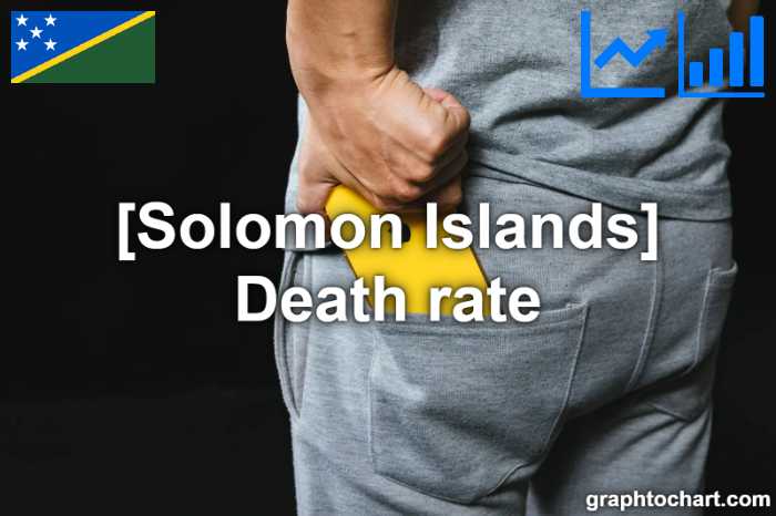 Solomon Islands's Death rate(Comparison Chart)