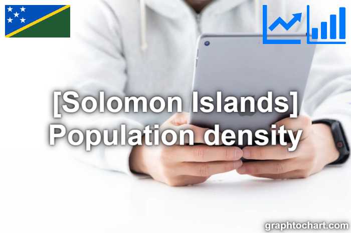 Solomon Islands's Population density(Comparison Chart)
