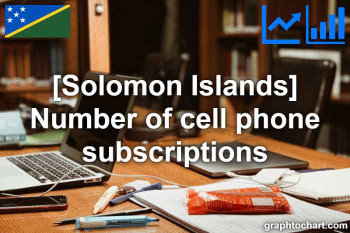 Solomon Islands's Number of cell phone subscriptions(Comparison Chart)