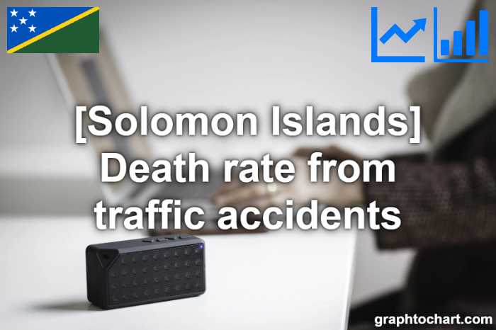 Solomon Islands's Death rate from traffic accidents(Comparison Chart)