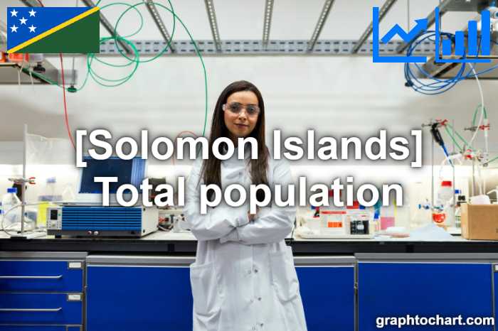 Solomon Islands's Total population(Comparison Chart)