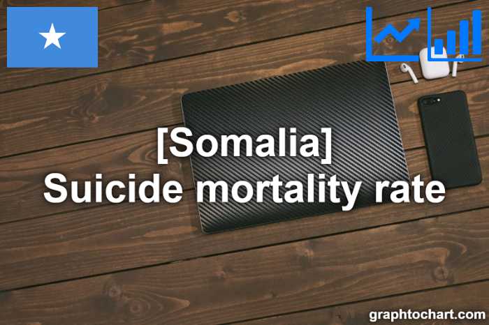 Somalia's Suicide mortality rate(Comparison Chart)