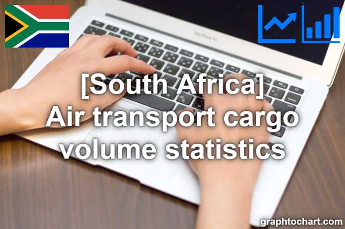 South Africa's Air transport cargo volume statistics(Comparison Chart)