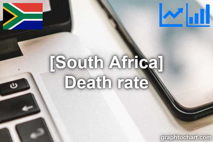 South Africa's Death rate(Comparison Chart)