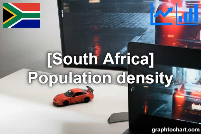 South Africa's Population density(Comparison Chart)