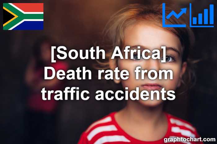 South Africa's Death rate from traffic accidents(Comparison Chart)