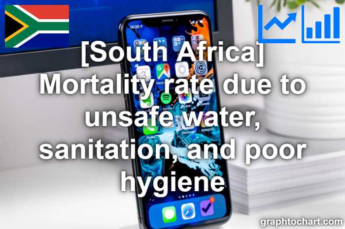 South Africa's Mortality rate due to unsafe water, sanitation, and poor hygiene(Comparison Chart)