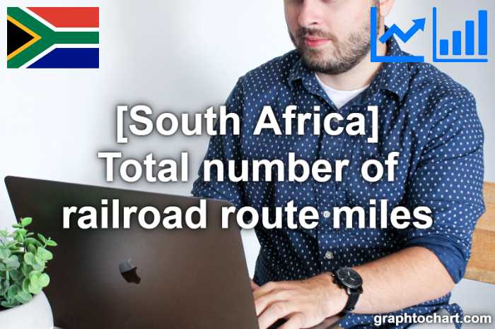 South Africa's Total number of railroad route miles(Comparison Chart)