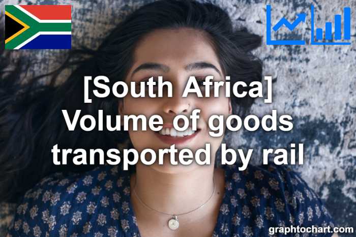 South Africa's Volume of goods transported by rail(Comparison Chart)