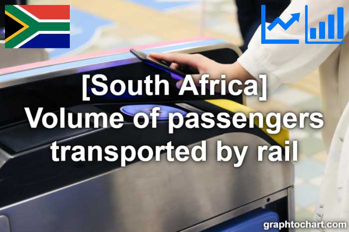 South Africa's Volume of passengers transported by rail(Comparison Chart)