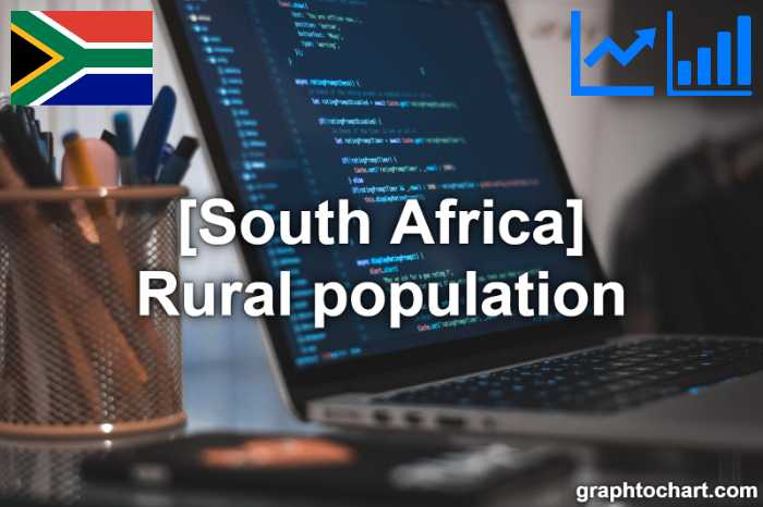 South Africa's Rural population(Comparison Chart)