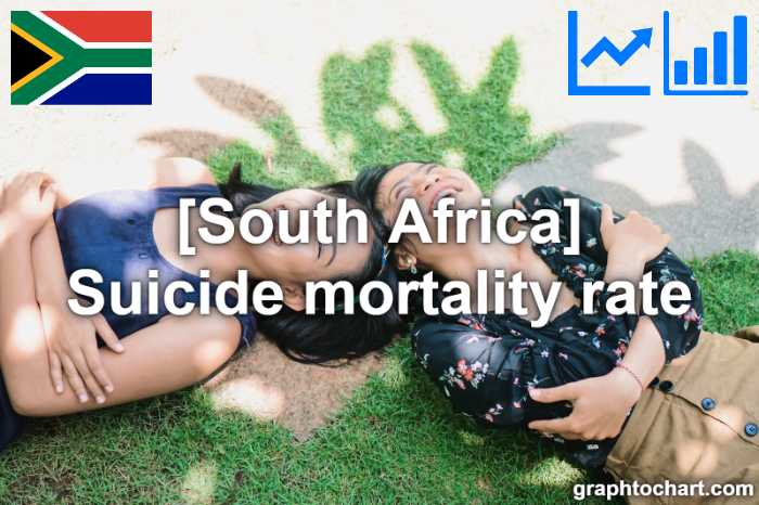 South Africa's Suicide mortality rate(Comparison Chart)