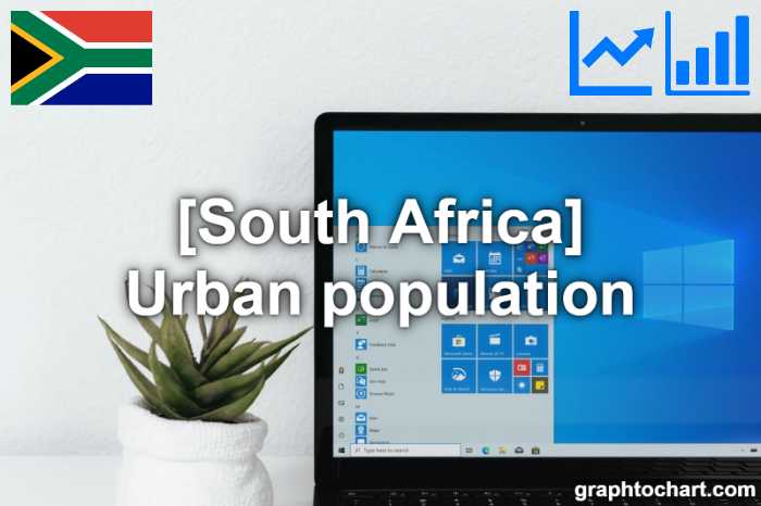 South Africa's Urban population(Comparison Chart)