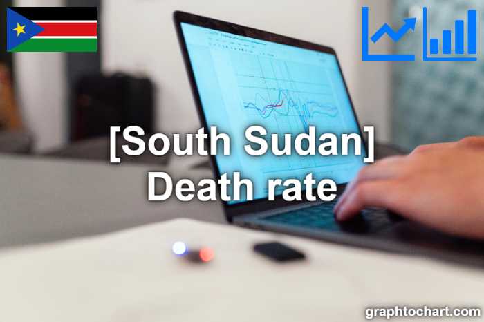South Sudan's Death rate(Comparison Chart)