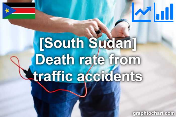 South Sudan's Death rate from traffic accidents(Comparison Chart)