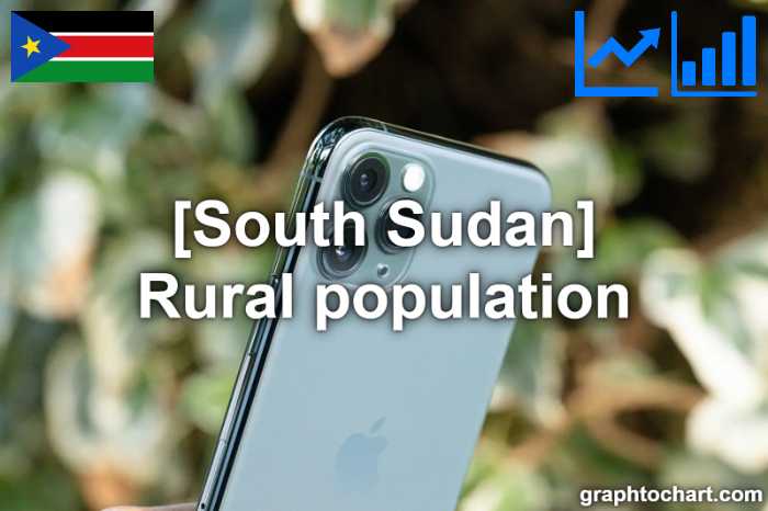 South Sudan's Rural population(Comparison Chart)