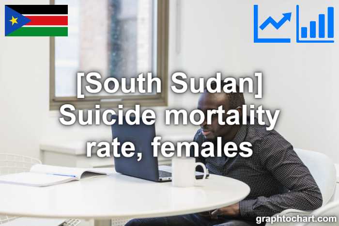 South Sudan's Suicide mortality rate, females(Comparison Chart)