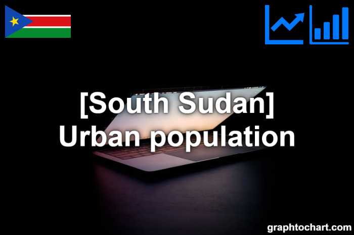 South Sudan's Urban population(Comparison Chart)