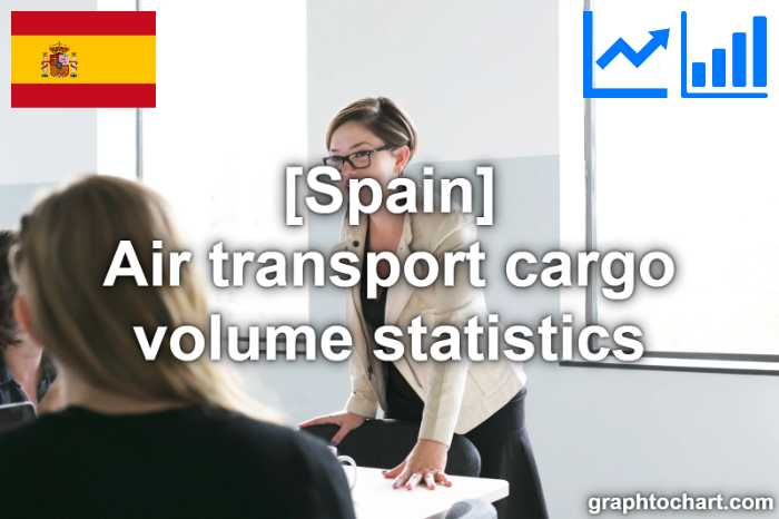 Spain's Air transport cargo volume statistics(Comparison Chart)