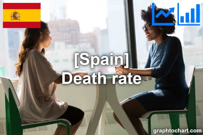 Spain's Death rate(Comparison Chart)