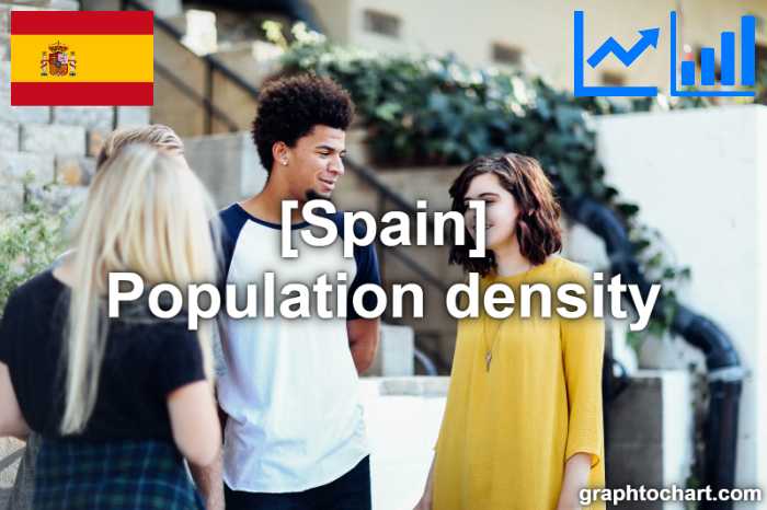 Spain's Population density(Comparison Chart)