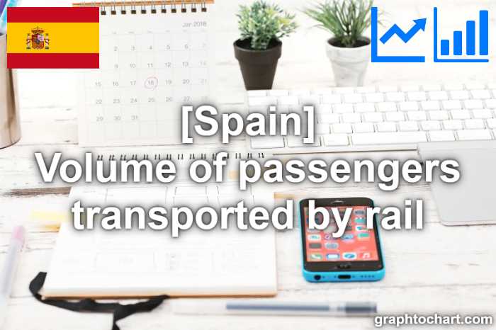 Spain's Volume of passengers transported by rail(Comparison Chart)