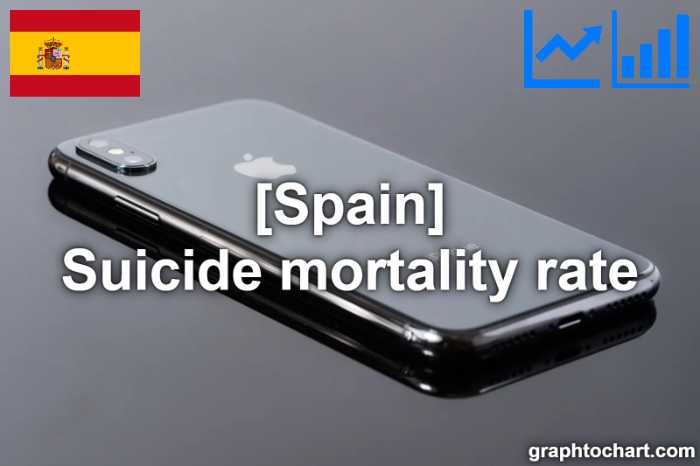 Spain's Suicide mortality rate(Comparison Chart)