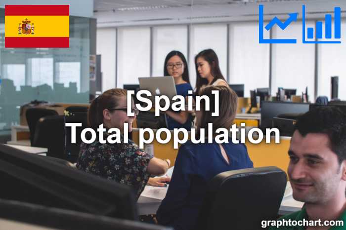 Spain's Total population(Comparison Chart)
