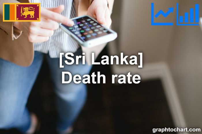Sri Lanka's Death rate(Comparison Chart)