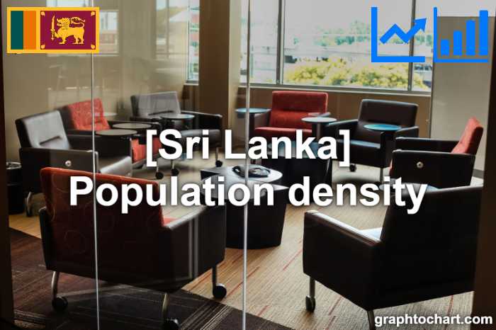 Sri Lanka's Population density(Comparison Chart)