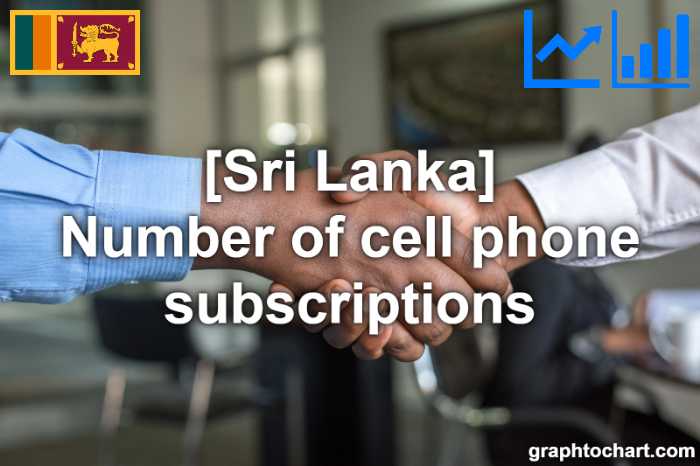 Sri Lanka's Number of cell phone subscriptions(Comparison Chart)