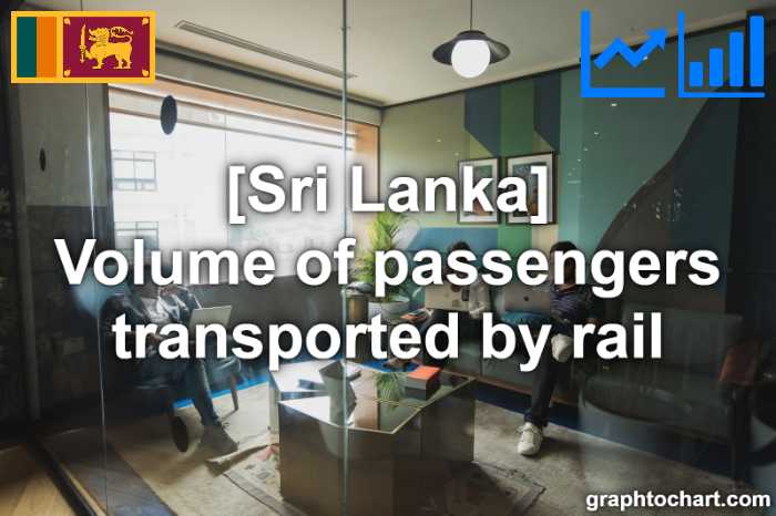 Sri Lanka's Volume of passengers transported by rail(Comparison Chart)