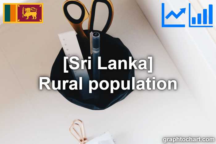 Sri Lanka's Rural population(Comparison Chart)