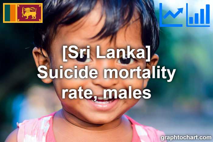 Sri Lanka's Suicide mortality rate, males(Comparison Chart)