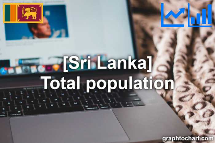 Sri Lanka's Total population(Comparison Chart)